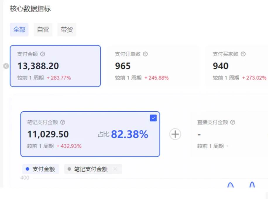 图片[4]-小红书虚拟店矩阵2.0,全自动化AI发笔记（共35节，照抄照做）-资源基地