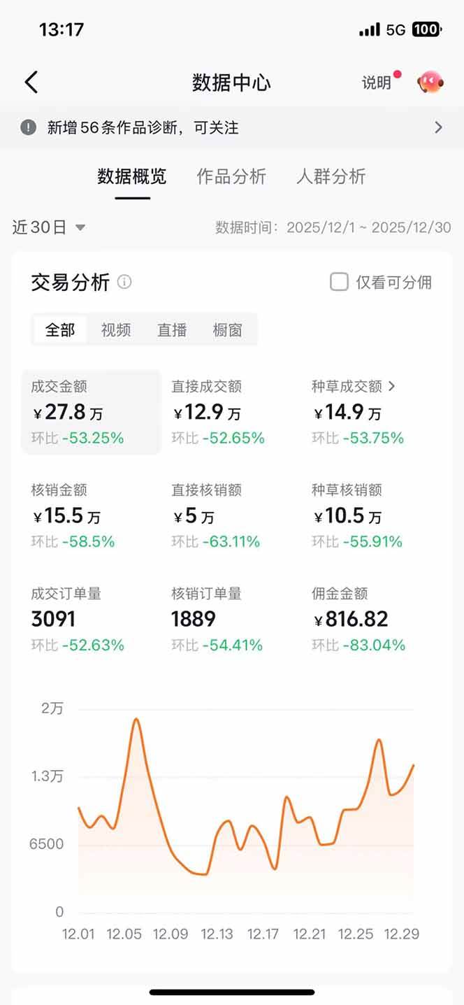 图片[2]-带货天花板赛道，一部手机在家就能月入过万的长久副业！-资源基地