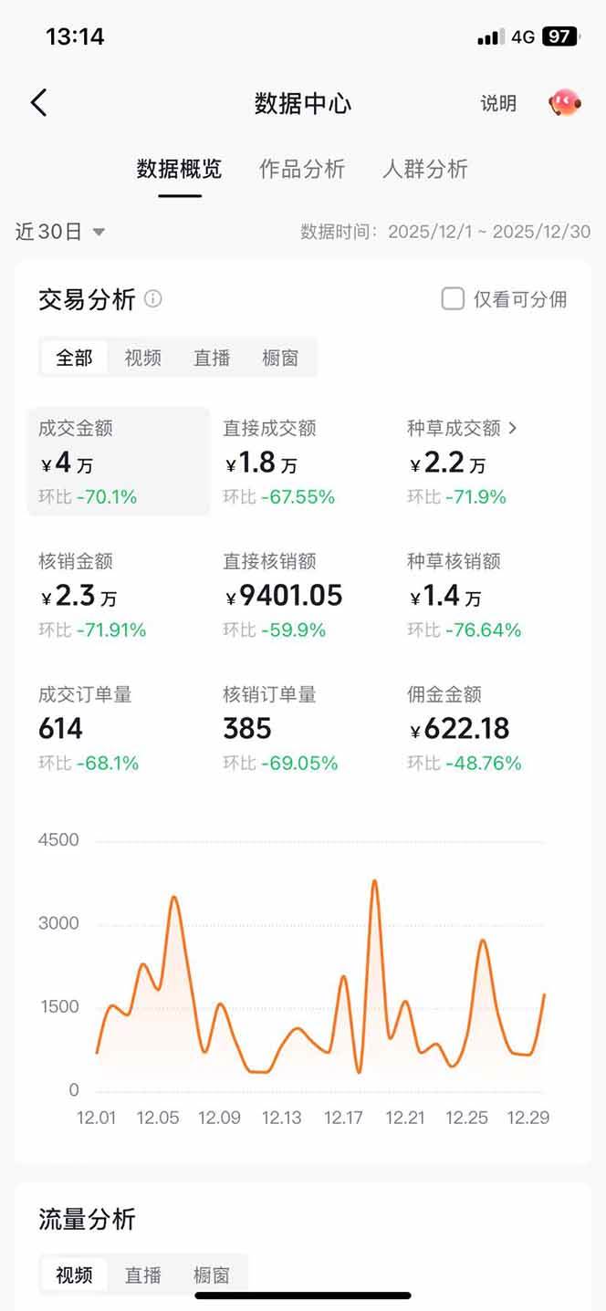 图片[3]-带货天花板赛道，一部手机在家就能月入过万的长久副业！-资源基地