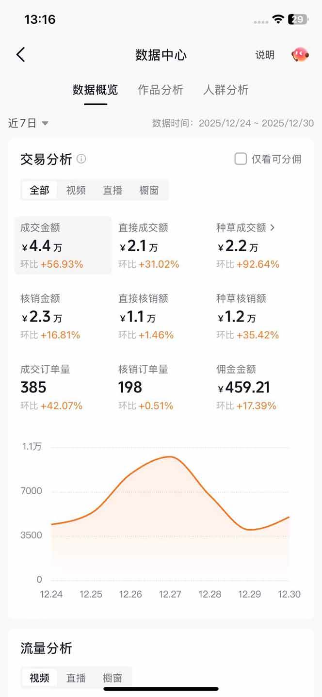 图片[4]-带货天花板赛道，一部手机在家就能月入过万的长久副业！-资源基地