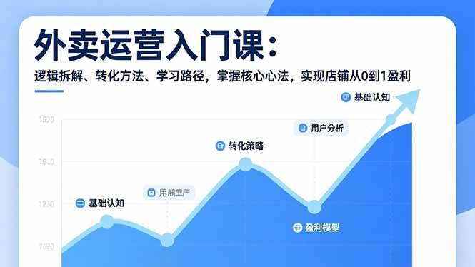 外卖运营入门课，逻辑拆解、转化方法、学习路径，掌握核心心法，实现店铺从0到1盈利-资源基地