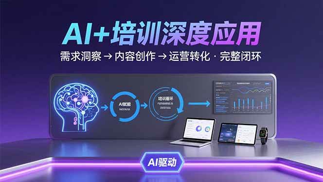 AI技术+培训领域深度应用:需求洞察-内容创作-运营转化 的完整闭环-资源基地