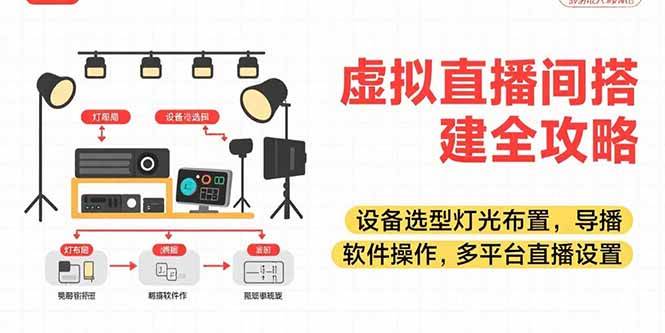 虚拟直播间搭建全攻略,设备选型灯光布置,导播软件操作,多平台直播设置-资源基地