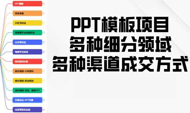 PPT模板项目,多种细分领域,多种渠道成交方式,实操教学-资源基地