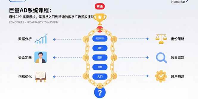 巨量AD系统课程：通过22个实操模块，掌握从入门到精通的数字广告投放技能-资源基地