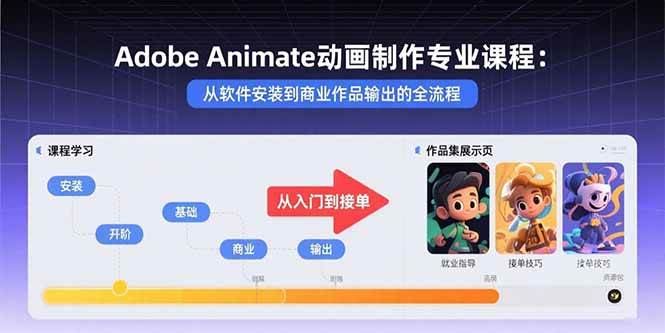 Adobe Animate动画制作专业课程：从软件安装到商业作品输出的全流程-资源基地