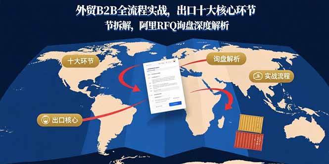 外贸B2B全流程实战,出口十大核心环节拆解,阿里RFQ询盘深度解析-资源基地