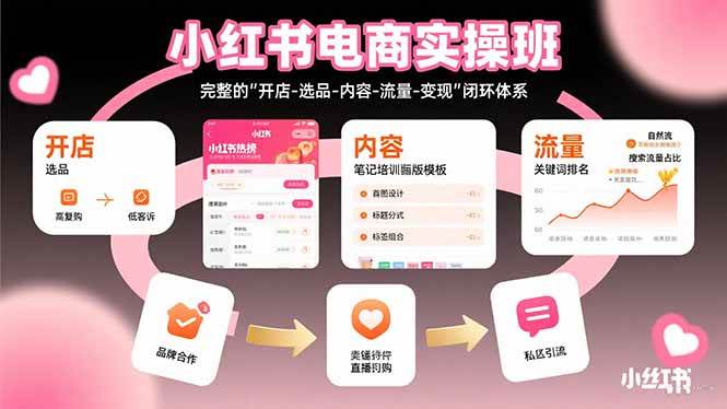 小红书电商实操班:完整的"开店-选品-内容-流量-变现"闭环体系-资源基地