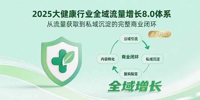 2025大健康行业全域流量增长8.0体系，从流量获取到私域沉淀的完整商业闭环-资源基地