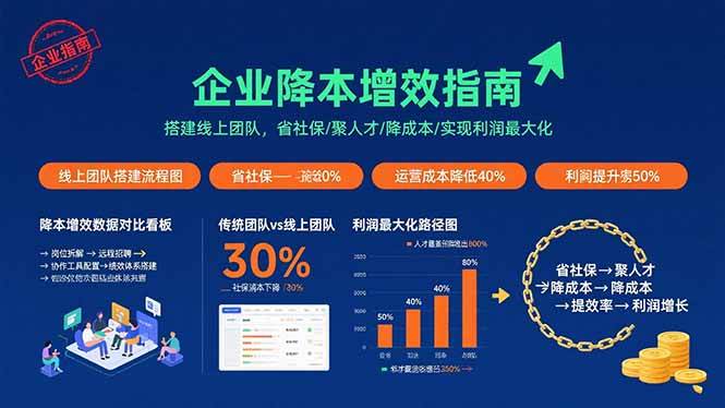 企业降本增效指南:搭建线上团队,省社保/聚人才/降成本/实现利润最大化-资源基地