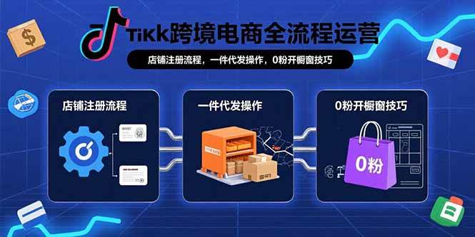 TikTok跨境电商全流程运营:店铺注册流程,一件代发操作,0粉开橱窗技巧-资源基地