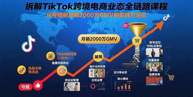 拆解TikTok跨境电商业态全链路课程：从亏损到月销2000万GMV的实战方法论-资源基地