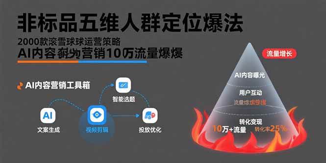 非标品五维人群定位法，2000款滚雪球运营策略，AI内容营销10万流量引爆-资源基地