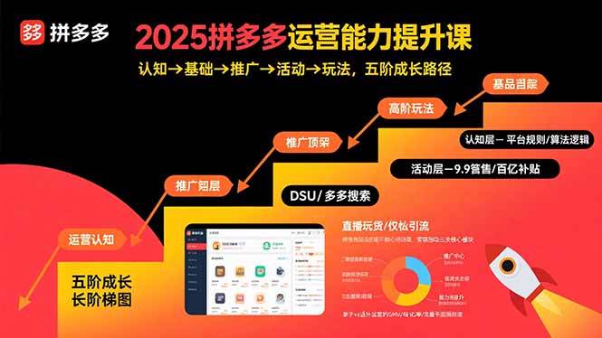 2025拼多多运营能力提升课：认知→基础→推广→活动→玩法，五阶成长路径-资源基地