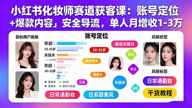 小红书化妆师赛道获客课：账号定位＋爆款内容＋安全导流，单人月增收1-3万-资源基地