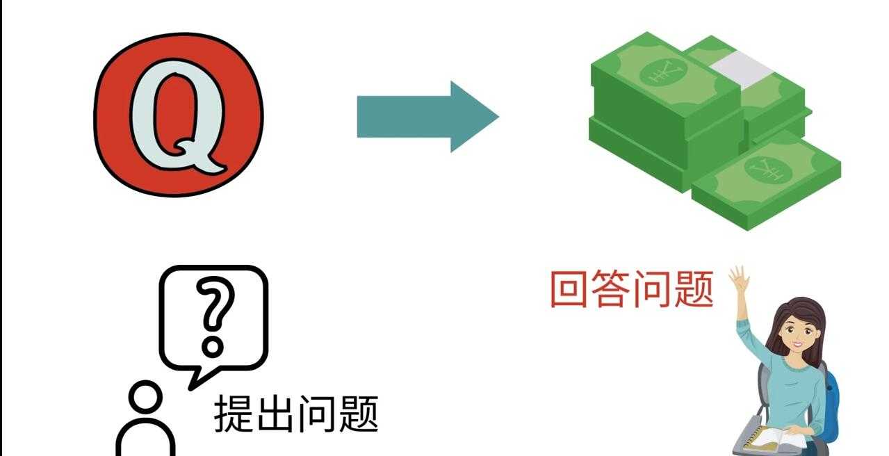 三种Quora赚钱方法,只要坚持发布高质量答案,你也能够轻松月入5000美元-资源基地