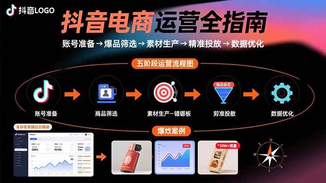 抖音电商运营全指南：账号准备→爆品筛选→素材生产→精准投放→数据优化-资源基地